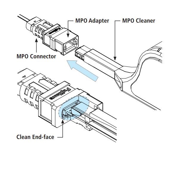 MPO MTP Connector cleaner cheme