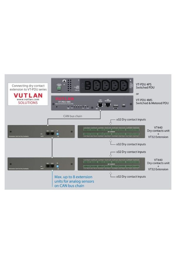 VT-PDU 4PS (13)
