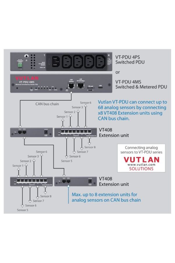 VT-PDU 4PS (14)