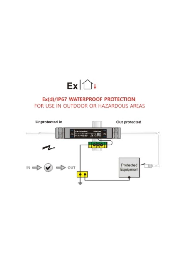 SP-630 604 surge protector RJ45, IP67 apsauga nuo viršįtampių 1000M