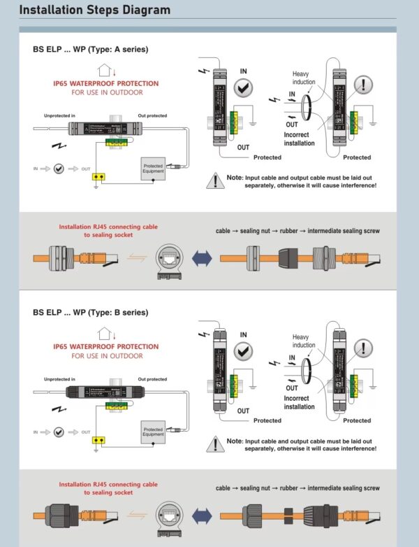 SP-630 604 type B surge protection RJ45 gigabit POE IP67